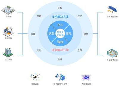 數(shù)字化轉(zhuǎn)型時代，云計算驅(qū)動企業(yè)破浪前行