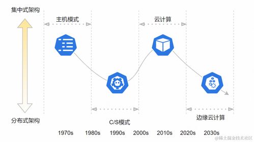 見(jiàn)微知著 從企業(yè)售后技術(shù)支持看云計(jì)算的發(fā)展與演進(jìn)