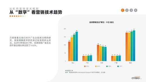 2019年?duì)I銷技術(shù)趨勢(shì)報(bào)告 云計(jì)算技術(shù)的開(kāi)發(fā)與銷售