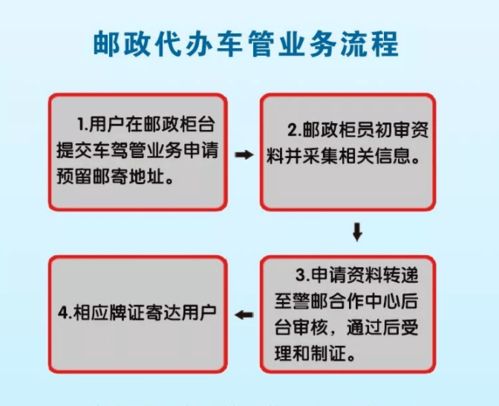 大同80個郵政網(wǎng)點開通代辦交管及貸款申報業(yè)務(wù)