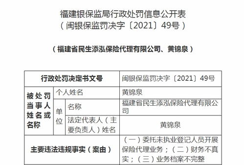 華海灃泰保險(xiǎn)代理福建分公司受重罰 虛列費(fèi)用、法人撤職與新業(yè)務(wù)暫停