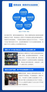 PPmoney發(fā)布一季度企業(yè)社會責(zé)任報(bào)告 以金融科技詮釋責(zé)任之心，持續(xù)深耕普惠金融服務(wù)