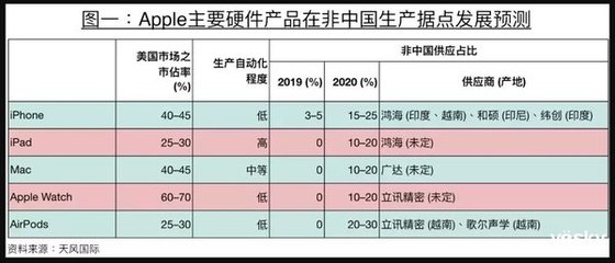 手機(jī)晚報:聯(lián)通發(fā)布5G體驗計劃 蘋果2020年Mac或?qū)崿F(xiàn)5G