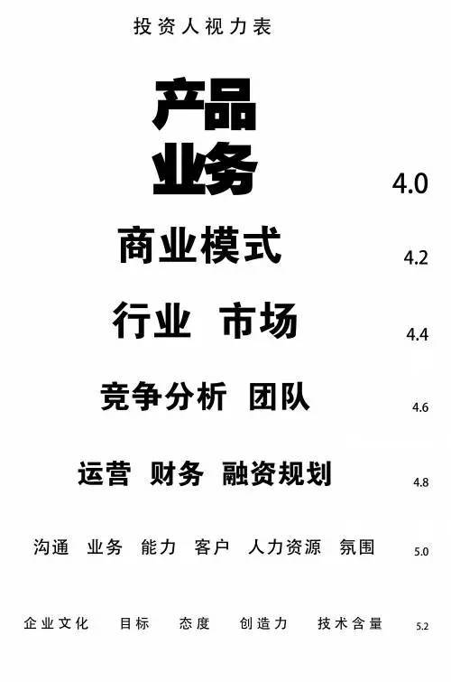 讓投資人看完就想 約你 的商業(yè)計(jì)劃書原來(lái)長(zhǎng)這樣 99 的融資人都不知道
