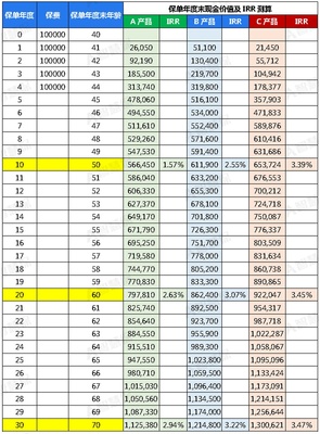 監管高調點名增額終身壽!揭開問題產品真面目,猜想市場新動向!