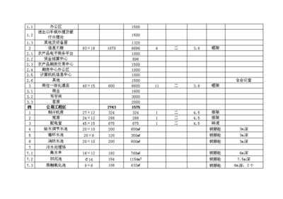 農(nóng)貿(mào)產(chǎn)品批發(fā)市場(chǎng)農(nóng)產(chǎn)品批發(fā)市場(chǎng)項(xiàng)目投資計(jì)劃書(V4.1)