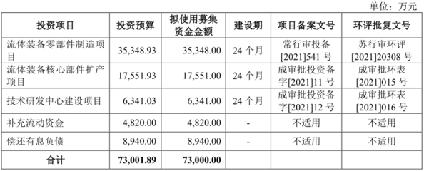 [路演]恒工精密:已形成&ldquo;一項核心產品和工藝、兩項核心應用領域&rdquo;&ldquo;一體兩翼&rdquo;業務格局