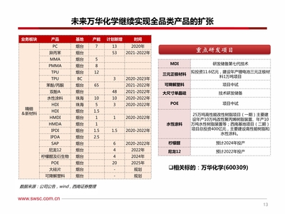 化工行業2021年投資策略 優選行業景氣度向上的細分龍頭